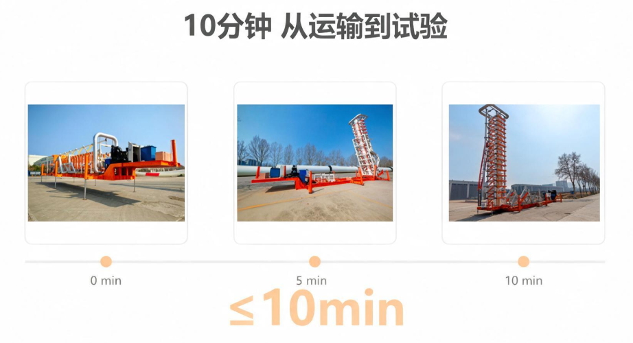 10分钟 从运输到试验
